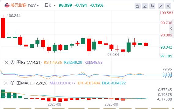 The three major employment data weakened across the board! Non-agricultural explosion is likely to break out tonight?(图1) The three major employment data weakened across the board! Non-agricultural explosion is likely to break out tonight?(图1)