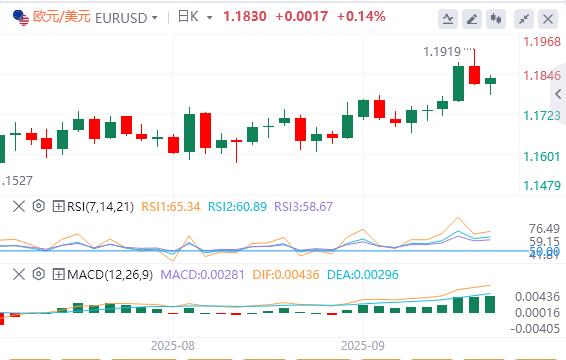Bank of England meeting in September may be Eagle and Dove intertwined(图1) Bank of England meeting in September may be Eagle and Dove intertwined(图1)