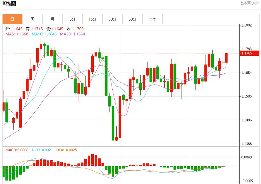 The market is waiting for the Federal Reserves resolution, analysis of short-term trends of spot gold, silver, crude oil and foreign exchange on September 15(图1) The market is waiting for the Federal Reserves resolution, analysis of short-term trends of spot gold, silver, crude oil and foreign exchange on September 15(图1)