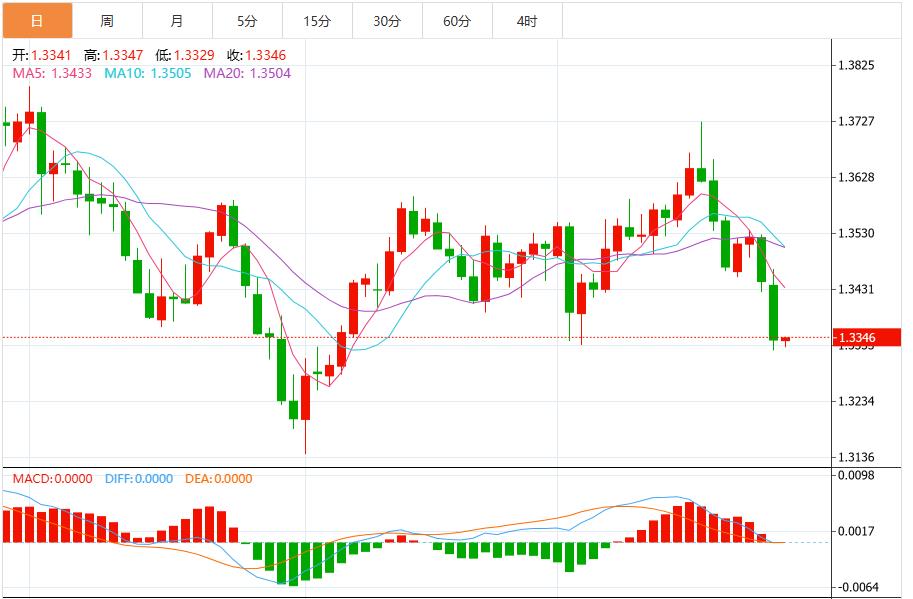 The US dollar index consolidates near the 98 mark, and the market is waiting for heavy US data(图3)