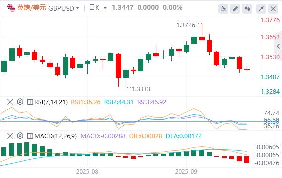 U.S. dollar consolidates gains before U.S. data releases(图2) U.S. dollar consolidates gains before U.S. data releases(图2)