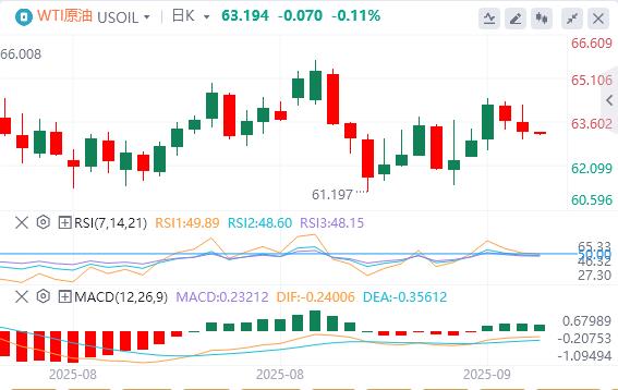 The United States has made a big mistake in the data on unemployment claims! The US dollar index rose above 97(图5)