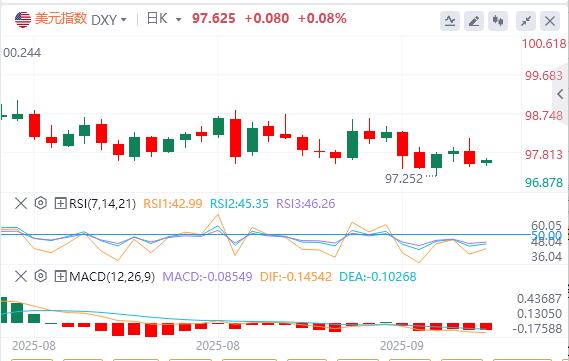 初请数据印证就业疲软，通胀平淡无奇！(图2)