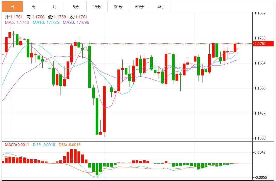 The dollar hits a new low in more than two months, facing the test of Federal Reserve resolution(图2)