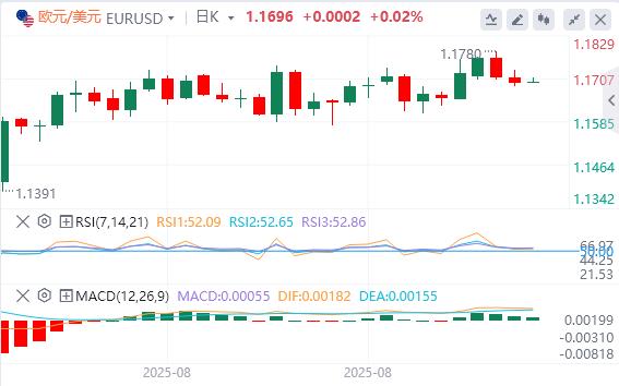 US dollar index fell, US PPI unexpectedly cooled sharply in August(图2) US dollar index fell, US PPI unexpectedly cooled sharply in August(图2)