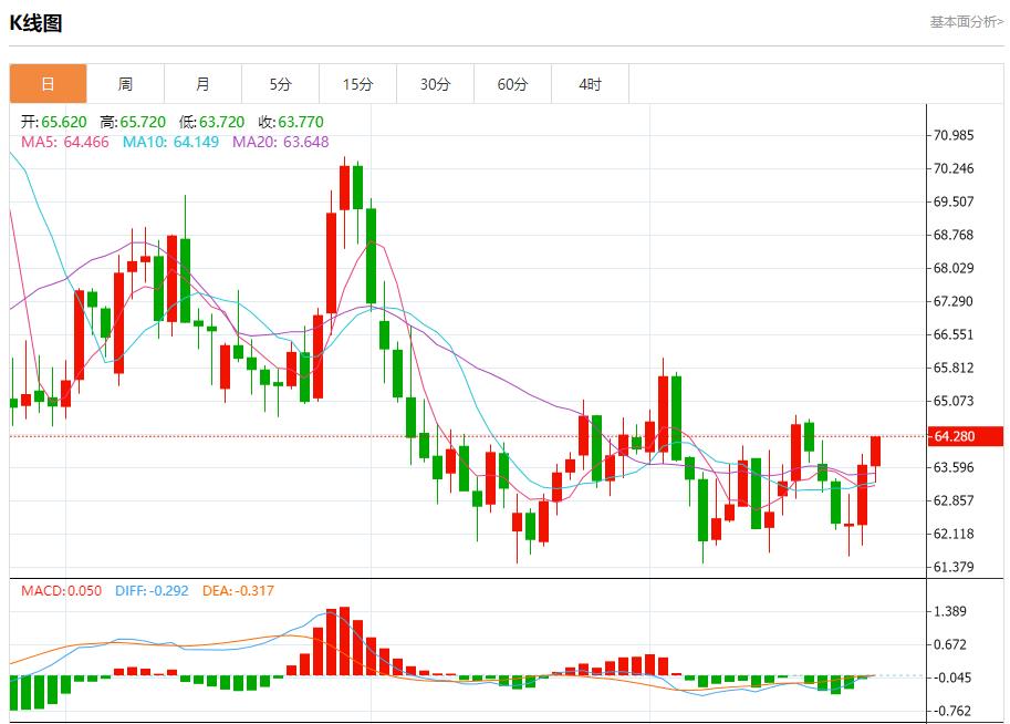 Fed officials have different opinions, analysis of short-term trends of spot gold, silver, crude oil and foreign exchange on September 24(图5)