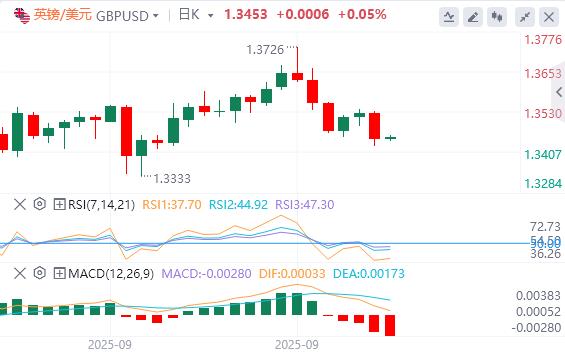 US dollar approaches $98, Treasury Secretary says Powell should send a signal of a sharp cut(图3)