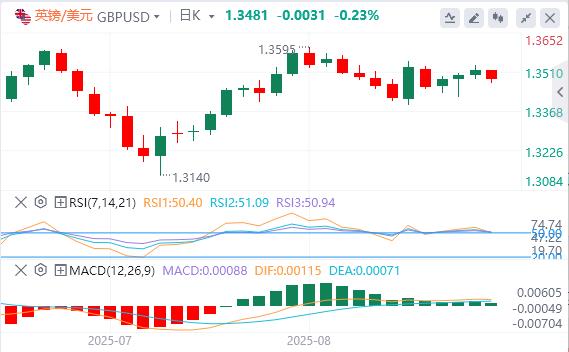 美元在关键,PCE 通胀数据发布前企稳(图2) 美元在关键,PCE 通胀数据发布前企稳(图2)