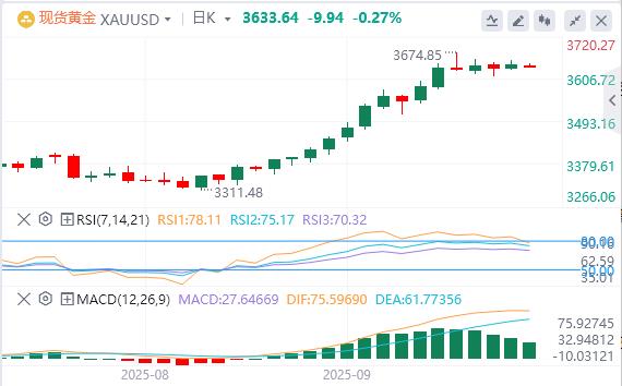 US dollar index below 98, Trump says if NATO stops purchasing Russian oil(图4) US dollar index below 98, Trump says if NATO stops purchasing Russian oil(图4)