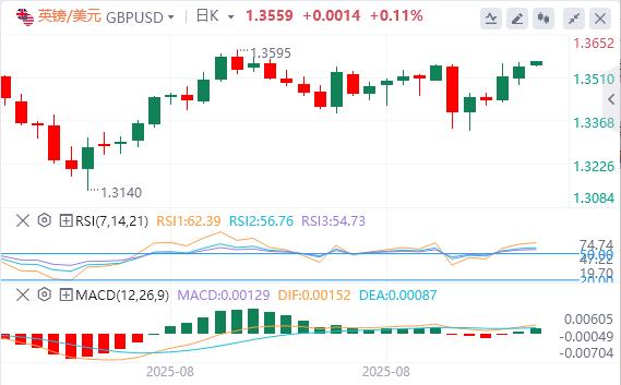 The US dollar index continues to decline, and spot gold rose by more than $1,000 this year!(图3)