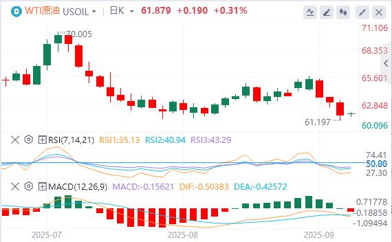 Data bukan ladang A.S. jauh lebih rendah daripada yang dijangkakan! Gold spot memukul tinggi yang lain(图1)