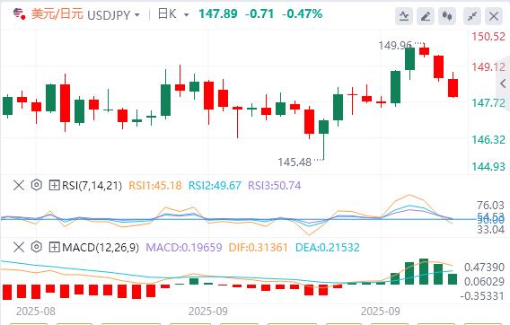 The shutdown of the US government is a farce, not a tragedy?(图3)