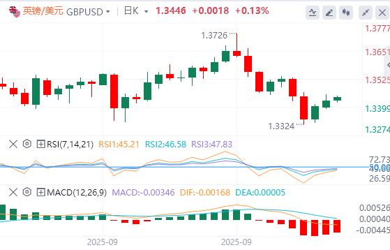 The shutdown of the US government is a farce, not a tragedy?(图2)