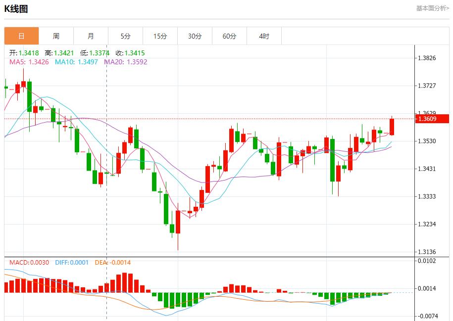 The market is waiting for the Federal Reserves resolution, analysis of short-term trends of spot gold, silver, crude oil and foreign exchange on September 15(图2) The market is waiting for the Federal Reserves resolution, analysis of short-term trends of spot gold, silver, crude oil and foreign exchange on September 15(图2)