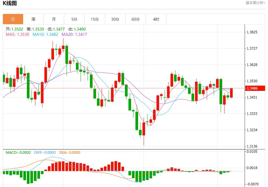 Germanys huge investment increased, analysis of short-term trends of spot gold, silver, crude oil and foreign exchange on September 5(图2) Germanys huge investment increased, analysis of short-term trends of spot gold, silver, crude oil and foreign exchange on September 5(图2)