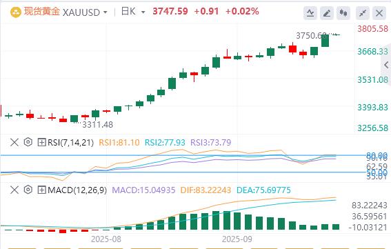 Many Fed officials suddenly sent hawkish signals! US dollar index ends three consecutive daily gains(图4)
