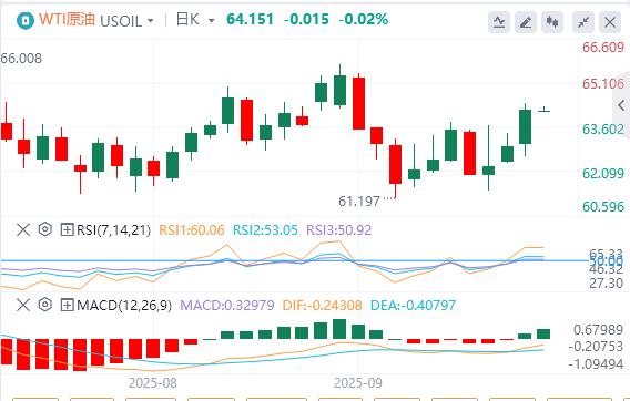 Horror data exceeded expectations, and the US dollar fell below the 97 mark(图5)