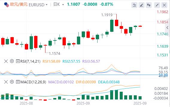 The US dollar fluctuates above 97, and Powell may open the door for further interest rate cuts!(图2)