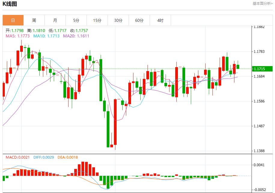 Bond yields soar, analysis of short-term trends of spot gold, silver, crude oil and foreign exchange on September 12(图1)