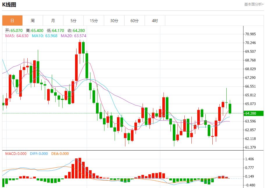 Federal Reserve Director Milan advocates a sharp cut in interest rates, analysis of short-term trends of spot gold, silver, crude oil and foreign exchange on September 29(图5)