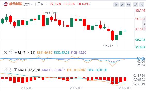 The Bank of England continues to be cautious when it remains calm! Differences between investment banks and market expectations(图1) The Bank of England continues to be cautious when it remains calm! Differences between investment banks and market expectations(图1)