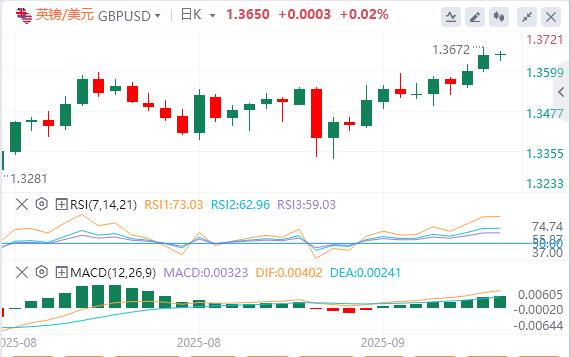 美联储降息是市场“强心剂”?弱美元恐推翻华尔街经验(图2) 美联储降息是市场“强心剂”?弱美元恐推翻华尔街经验(图2)