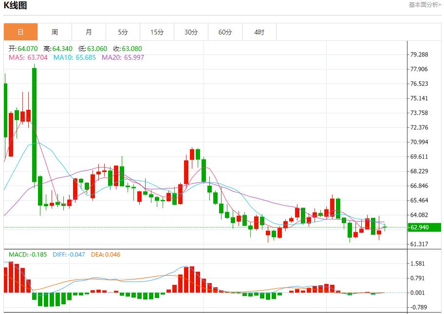 The market is waiting for the Federal Reserves resolution, analysis of short-term trends of spot gold, silver, crude oil and foreign exchange on September 15(图5) The market is waiting for the Federal Reserves resolution, analysis of short-term trends of spot gold, silver, crude oil and foreign exchange on September 15(图5)