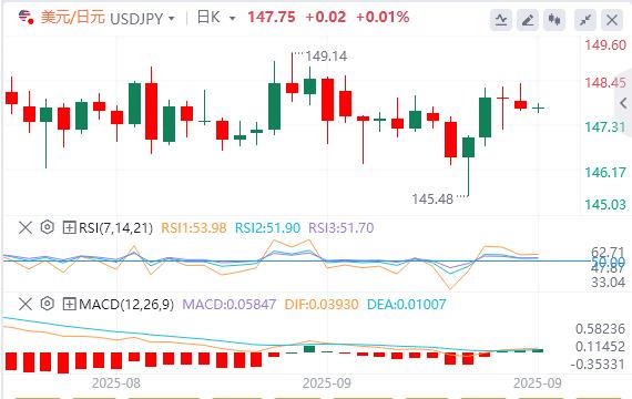 Gold hits record highs, focus turns to PMI data(图3) Gold hits record highs, focus turns to PMI data(图3)