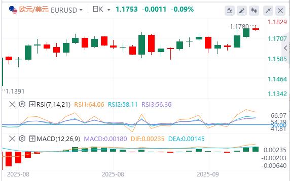 全球政坛“黑天鹅”不断,今日盯紧非农修正数据!(图1) 全球政坛“黑天鹅”不断,今日盯紧非农修正数据!(图1)