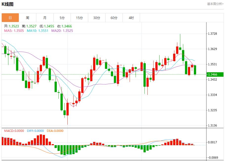 Fed officials have different opinions, analysis of short-term trends of spot gold, silver, crude oil and foreign exchange on September 24(图2)