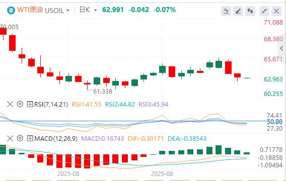 The United States small non-agricultural in August was lower than expected, and the Federal Reserves three leaders let go(图5)