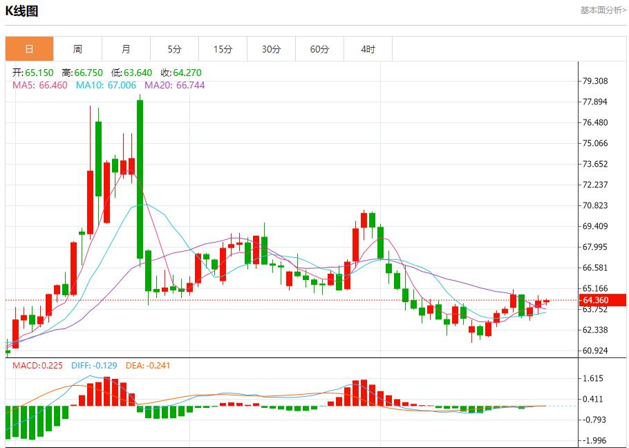 美联储风云再起,8月29日现货黄金、白银、原油、外汇短线走势分析(图5) 美联储风云再起,8月29日现货黄金、白银、原油、外汇短线走势分析(图5)
