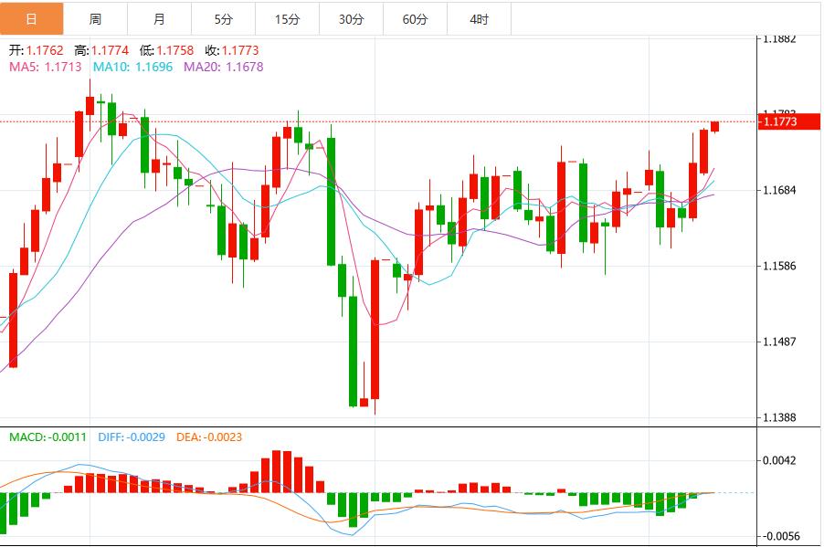 Before the release of key CPI data, the bearish momentum of the US dollar index increased(图2)