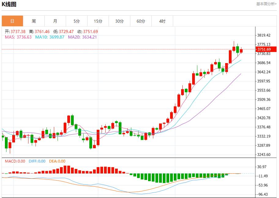 The euro zone bond market is confused, analysis of short-term trends of spot gold, silver, crude oil and foreign exchange on September 25(图3) The euro zone bond market is confused, analysis of short-term trends of spot gold, silver, crude oil and foreign exchange on September 25(图3)