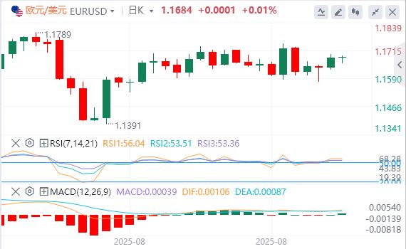 美元在关键,PCE 通胀数据发布前企稳(图1) 美元在关键,PCE 通胀数据发布前企稳(图1)