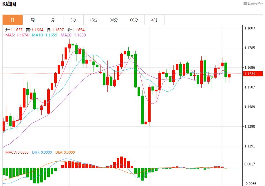 The delay in the UK budget caused market panic, analysis of short-term trends of spot gold, silver, crude oil and foreign exchange on September 3(图1) The delay in the UK budget caused market panic, analysis of short-term trends of spot gold, silver, crude oil and foreign exchange on September 3(图1)