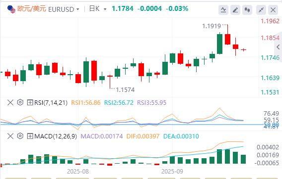 The United States has made a big mistake in the data on unemployment claims! The US dollar index rose above 97(图2)