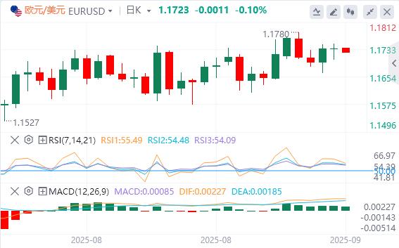US dollar index below 98, Trump says if NATO stops purchasing Russian oil(图2) US dollar index below 98, Trump says if NATO stops purchasing Russian oil(图2)