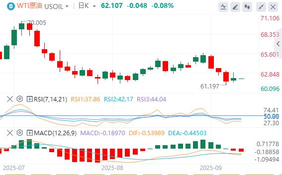 The US dollar index continues to decline, and spot gold rose by more than $1,000 this year!(图5)