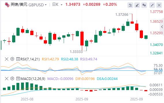 This week, the Feds bigwigs made a series of appearances, and gold hit a new record high.(图2) This week, the Feds bigwigs made a series of appearances, and gold hit a new record high.(图2)