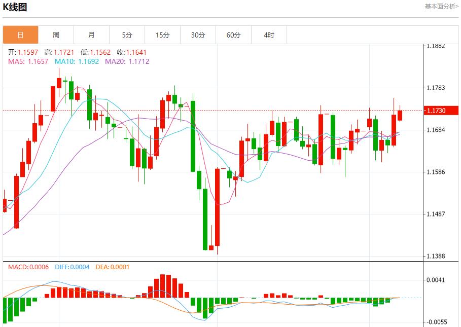 Bank of Englands interest rate resolution is in fog, analysis of short-term trends of spot gold, silver, crude oil and foreign exchange on September 8(图1) Bank of Englands interest rate resolution is in fog, analysis of short-term trends of spot gold, silver, crude oil and foreign exchange on September 8(图1)