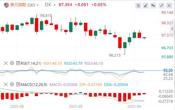 Die Schließung der US -Regierung kann Datenverzögerungen verursachen, und die Federal Reserve kann eine weitere dunkle Entscheidung treffen!(图2) Die Schließung der US -Regierung kann Datenverzögerungen verursachen, und die Federal Reserve kann eine weitere dunkle Entscheidung treffen!(图2)