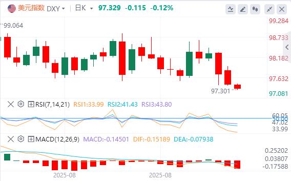 Political events are transitioning smoothly, the ECB remains unchanged. Can European and American bulls continue their offensive(图1) Political events are transitioning smoothly, the ECB remains unchanged. Can European and American bulls continue their offensive(图1)