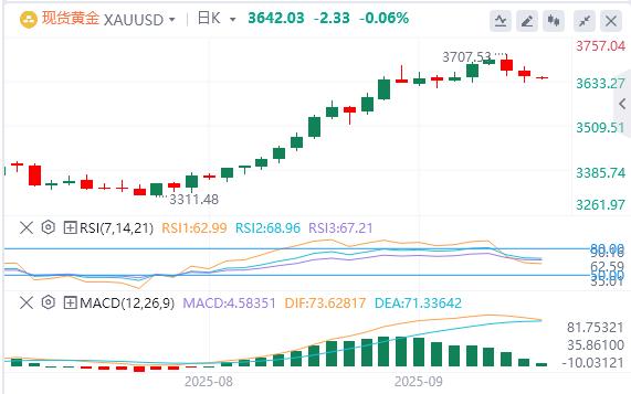 The United States has made a big mistake in the data on unemployment claims! The US dollar index rose above 97(图4)