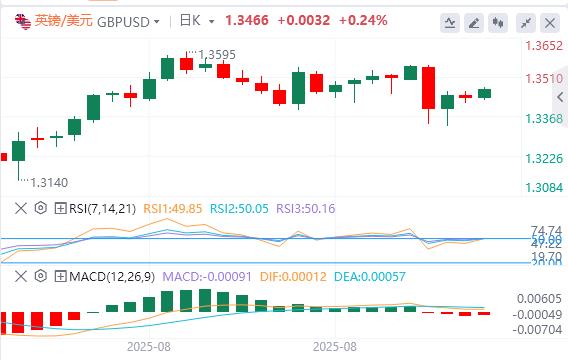 The US dollar sticks to the 98 mark. Will the non-agricultural report bring about a huge shock in the market?(图2) The US dollar sticks to the 98 mark. Will the non-agricultural report bring about a huge shock in the market?(图2)