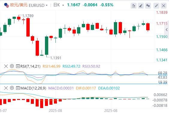 Gold hit record highs, focus turns to US data(图1) Gold hit record highs, focus turns to US data(图1)