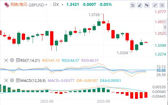 The US dollar index fluctuates downward, gold breaks through 3830 and hits a new record high(图3) The US dollar index fluctuates downward, gold breaks through 3830 and hits a new record high(图3)
