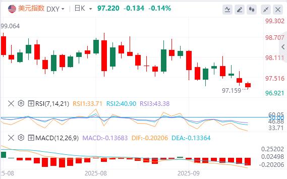 The US dollar index fell again, and the bearish channel failed to break through!(图1) The US dollar index fell again, and the bearish channel failed to break through!(图1)