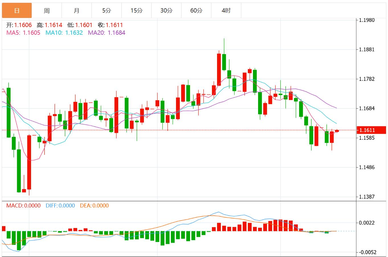 Der US-Dollar-Index schwächelt auf breiter Front und politische Unruhen in Frankreich könnten den Euro unter Druck setzen(图1) Der US-Dollar-Index schwächelt auf breiter Front und politische Unruhen in Frankreich könnten den Euro unter Druck setzen(图1)