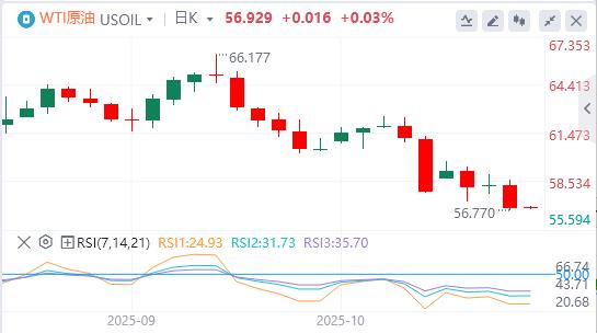 The Feds dove voice is getting louder, and bank credit in the United States is booming(图5) The Feds dove voice is getting louder, and bank credit in the United States is booming(图5)